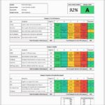 Personal Employee Performance Scorecard Template Excel Within Employee Performance Scorecard Template Excel Printable