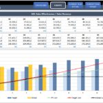 Personal Free Excel Kpi Dashboard Templates Throughout Free Excel Kpi Dashboard Templates Xls