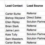 Personal Lead Tracking Excel Template And Lead Tracking Excel Template Document