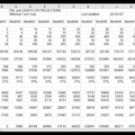 Personal Profit And Loss Forecast Template Excel For Profit And Loss Forecast Template Excel Free Download