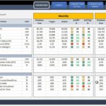 Personal Project Management Kpi Template Excel Intended For Project Management Kpi Template Excel Format