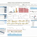 Personal Risk Management Dashboard Template Excel Throughout Risk Management Dashboard Template Excel In Excel