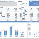 Personal Sample Dashboard Reports In Excel Intended For Sample Dashboard Reports In Excel Samples
