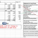 Personal Statement Of Cash Flows Indirect Method Template Excel Throughout Statement Of Cash Flows Indirect Method Template Excel Free Download