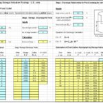 Personal Storm Sewer Design Spreadsheet To Storm Sewer Design Spreadsheet Template