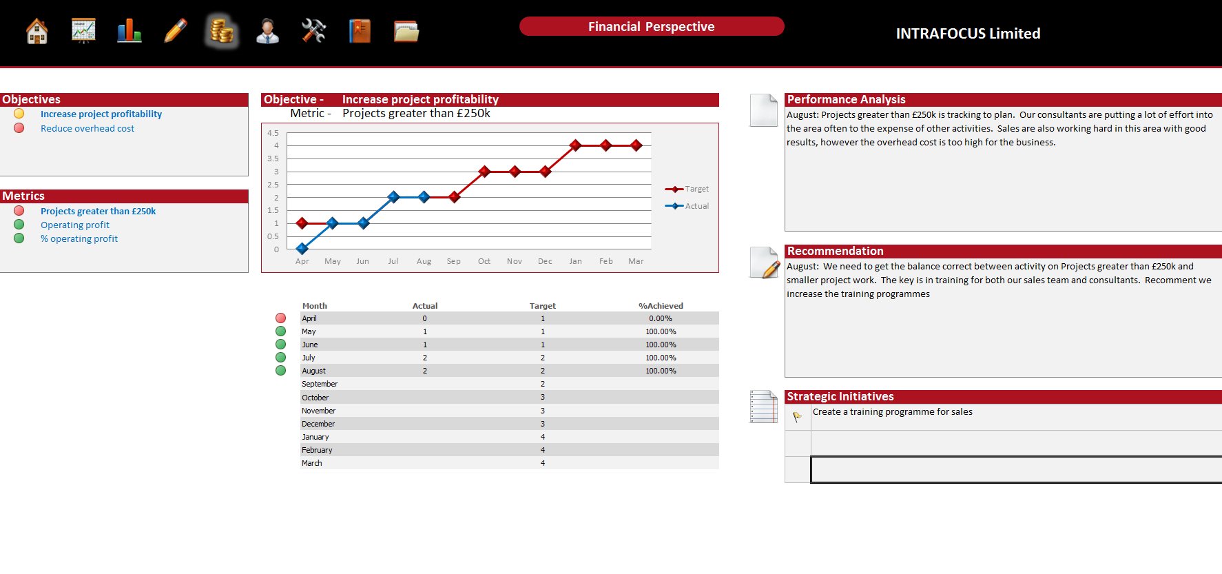 Printable Balanced Scorecard Template Excel With Balanced Scorecard Template Excel In Workshhet