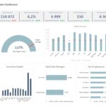 Printable Dashboards In Excel Templates To Dashboards In Excel Templates Templates