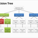 Printable Decision Tree Template Excel Inside Decision Tree Template Excel Free Download