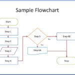 Printable Flow Chart Template Excel Intended For Flow Chart Template Excel In Spreadsheet