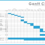 Printable Gantt Timeline Template Excel In Gantt Timeline Template Excel Sample
