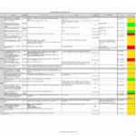 Printable Gap Analysis Template Excel Throughout Gap Analysis Template Excel Templates