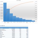 Printable Pareto Chart Excel Template For Pareto Chart Excel Template Template