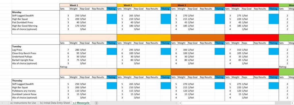 Printable Renaissance Periodization Template Excel in Renaissance ...