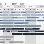 Printable Roadmap Template Excel And Roadmap Template Excel Examples