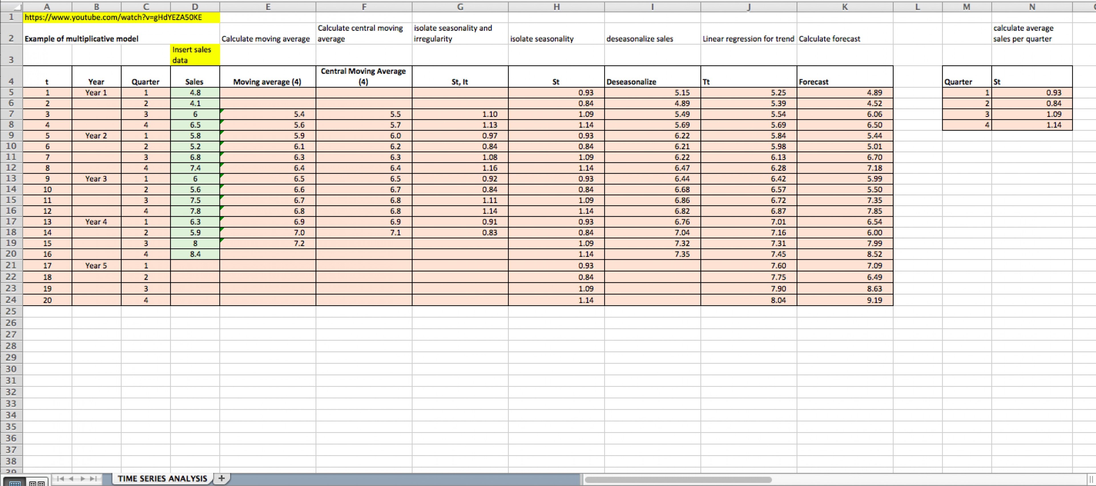 Printable Time Series Analysis Excel Template Throughout Time Series Analysis Excel Template Format