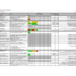 Sample Of Balanced Scorecard Template Excel Within Balanced Scorecard Template Excel Xls