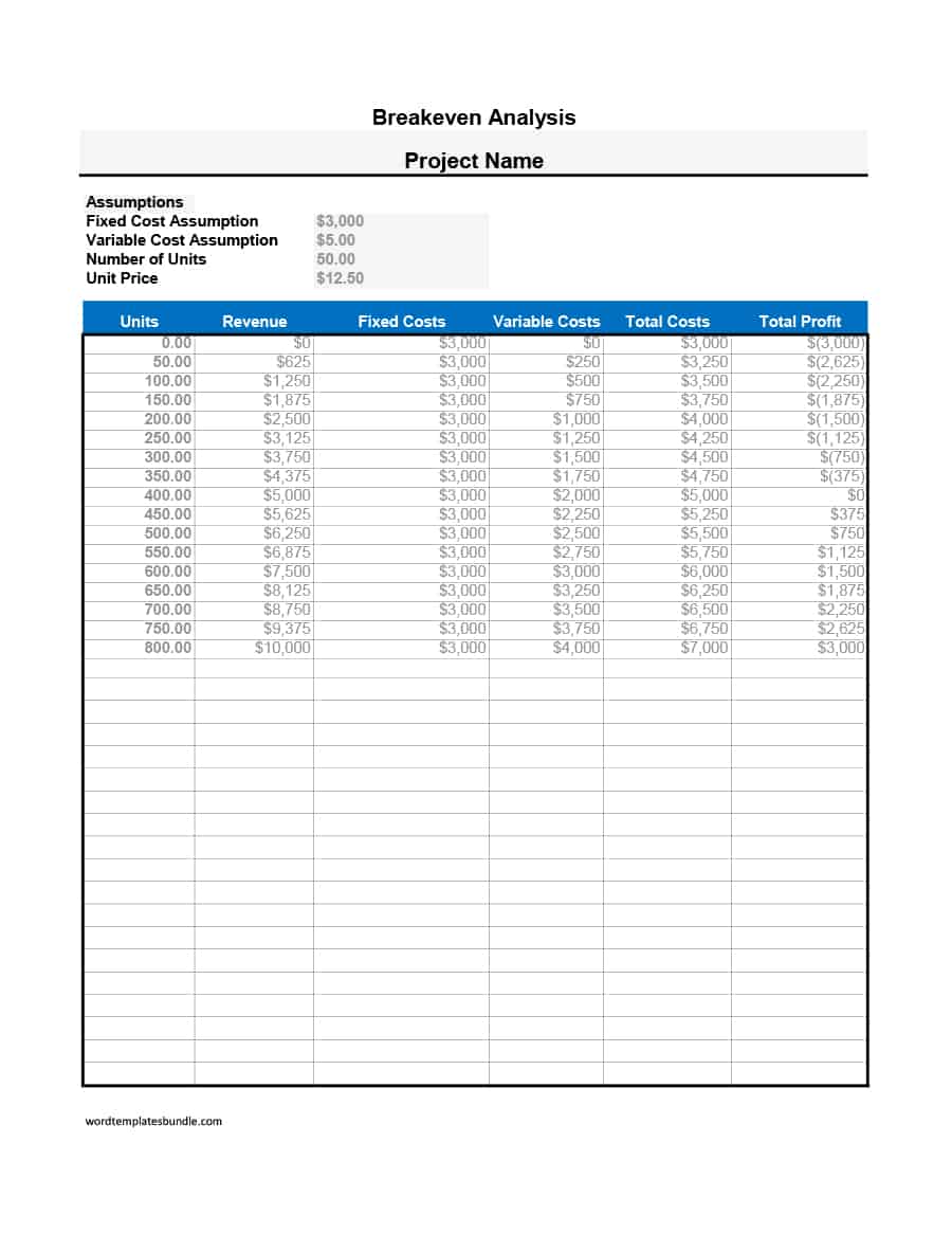 Sample Of Break Even Analysis Excel Template Intended For Break Even Analysis Excel Template Download For Free