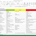 Sample Of Excel Curriculum Template And Excel Curriculum Template Letters