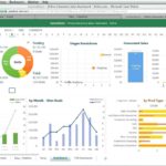 Sample Of Excel Dashboard Templates Intended For Excel Dashboard Templates Xls