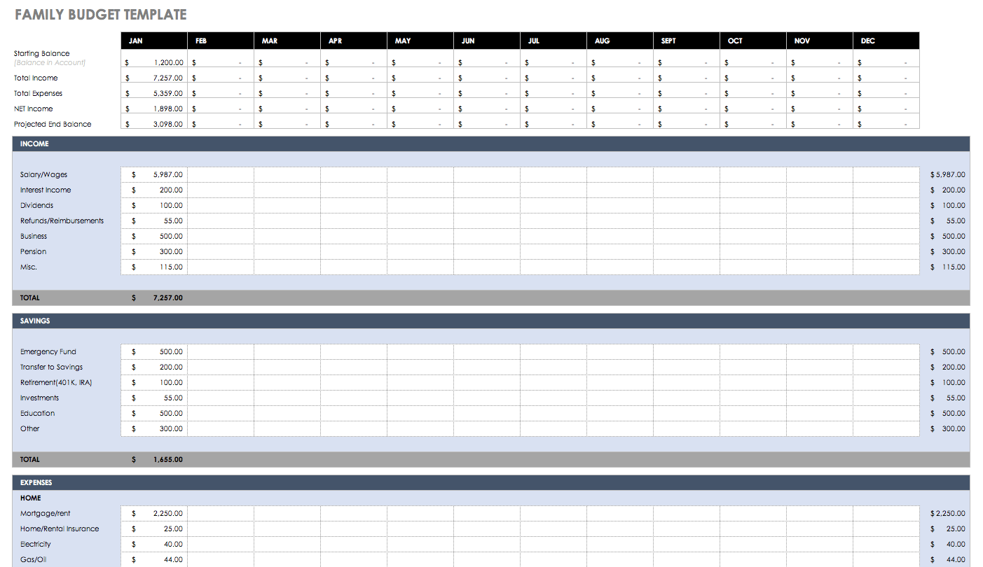Sample Of Excel Family Budget Template Intended For Excel Family Budget Template Example