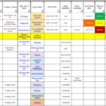 Sample Of Excel Template For Project Tracking And Excel Template For Project Tracking For Google Sheet