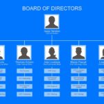 Sample Of Excel Templates Organizational Chart Free Download With Excel Templates Organizational Chart Free Download Printable