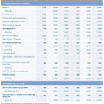 Sample Of Financial Reporting Templates Excel And Financial Reporting Templates Excel Template