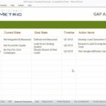 Sample Of Gap Analysis Template Excel Throughout Gap Analysis Template Excel Examples