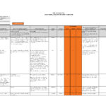 Sample Of It Risk Assessment Template Excel With It Risk Assessment Template Excel Sheet