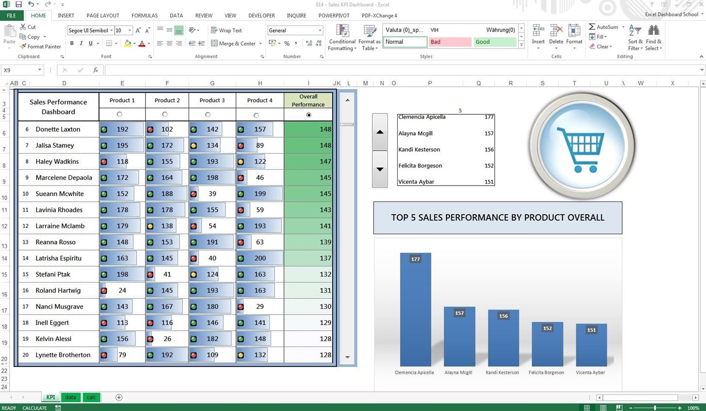 Sample of Ms Excel Dashboard Examples to Ms Excel Dashboard Examples Download for Free