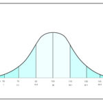 Sample Of Normal Distribution Curve Excel Template For Normal Distribution Curve Excel Template In Spreadsheet