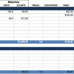 Sample Of Project Budget Plan Template Excel With Project Budget Plan Template Excel Example
