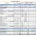 Sample Of Project Expenses Template Excel Intended For Project Expenses Template Excel Download