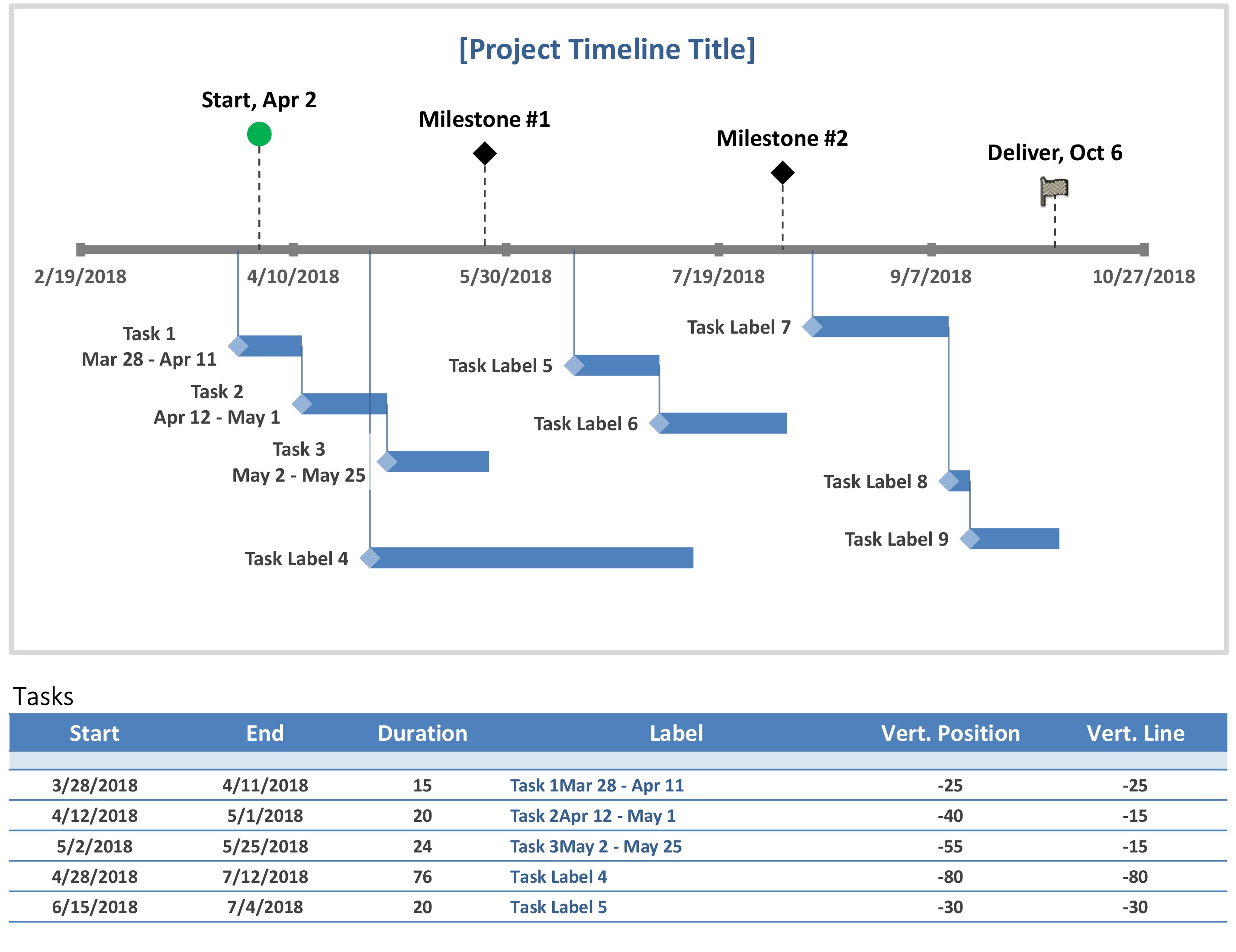 Sample Of Project Timeline Example Excel For Project Timeline Example Excel Printable
