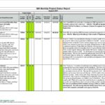 Sample Of Project Update Template Excel Within Project Update Template Excel Examples