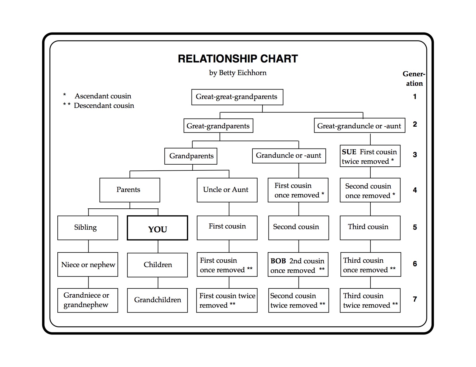 Sample Of Relationship Chart Template Excel Throughout Relationship Chart Template Excel Letter