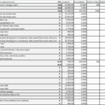 Sample Of Self Build Spreadsheet Template With Self Build Spreadsheet Template In Spreadsheet