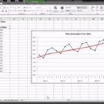 Sample Of Time Series Analysis Excel Template Throughout Time Series Analysis Excel Template Format