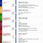 Sample Of Wedding Day Timeline Template Excel Within Wedding Day Timeline Template Excel Example
