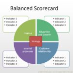 Samples Of Balanced Scorecard Template Excel To Balanced Scorecard Template Excel Format