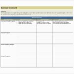 Samples Of Balanced Scorecard Template Excel Within Balanced Scorecard Template Excel Example