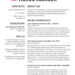 Samples Of Examples Of Excellent Resumes 2017 Throughout Examples Of Excellent Resumes 2017 Letters