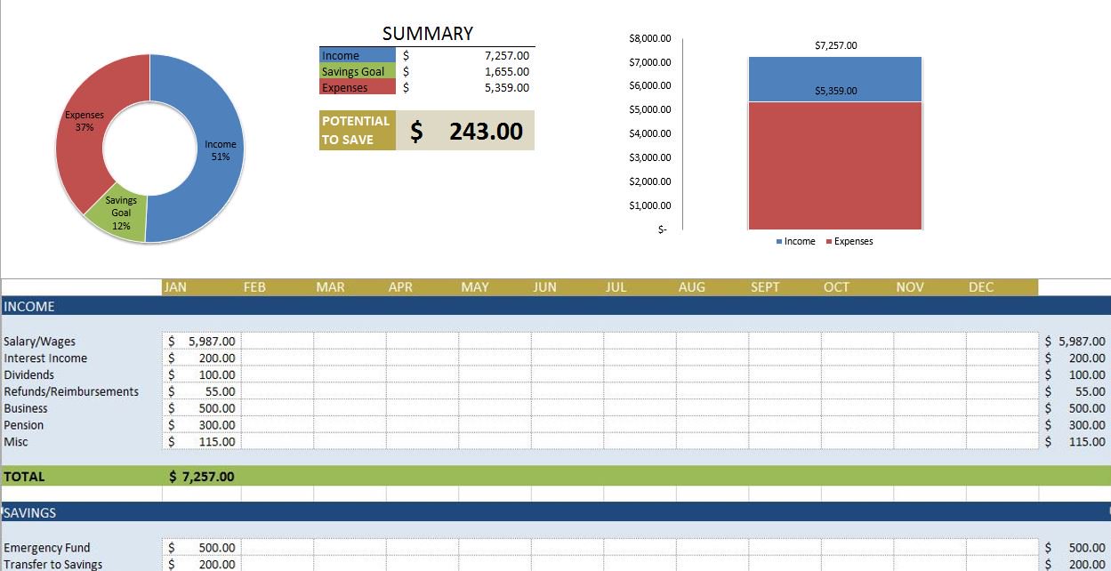 Samples Of Excel Budget Example With Excel Budget Example Examples