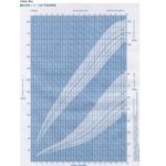 Samples Of Excel Growth Chart Template Intended For Excel Growth Chart Template Xlsx