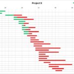 Samples Of Excel Project Management Template With Gantt Schedule Creation With Excel Project Management Template With Gantt Schedule Creation In Spreadsheet