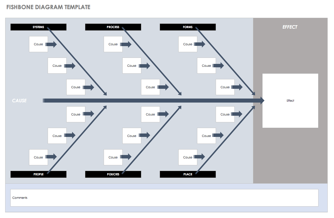 Samples of Fishbone Diagram Template Excel intended for Fishbone Diagram Template Excel Sheet