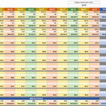 Samples Of Forecast Excel Template In Forecast Excel Template For Free