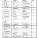 Samples Of Home Inspection Checklist Template Excel Throughout Home Inspection Checklist Template Excel Sheet