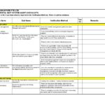 Samples Of Internal Audit Checklist Template Excel Within Internal Audit Checklist Template Excel Document