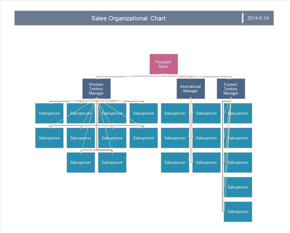 Samples Of Microsoft Excel Organizational Chart Template With Microsoft Excel Organizational Chart Template Templates